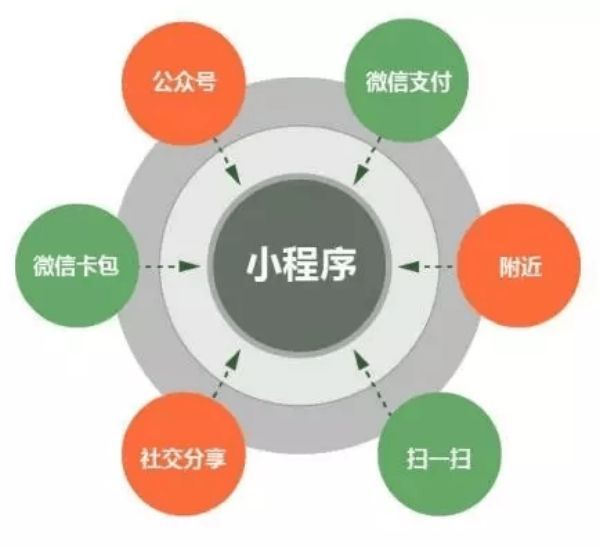 小程序制作公司：如何选择最合适的合作伙伴？