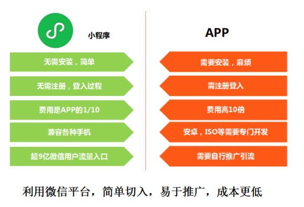 阿里小程序的应用场景与未来发展趋势