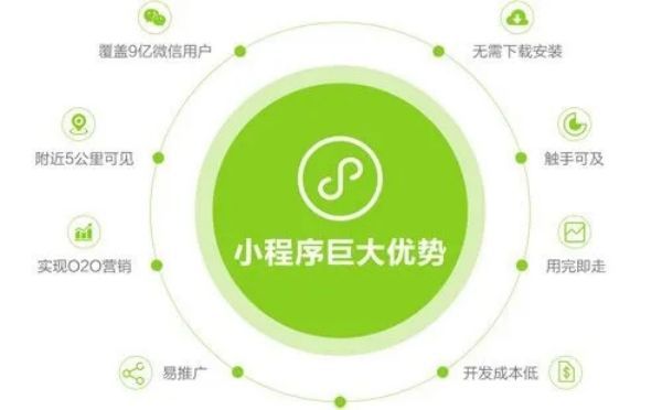 小程序外包的定义、优势、流程和注意事项！